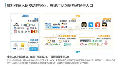 从“云游”到“打卡” 解读中国在线旅游市场的年度变局
