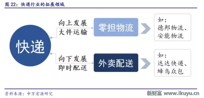 背靠电商，年收入4000亿元 群雄逐鹿的快递行业，谁能脱颖而出？